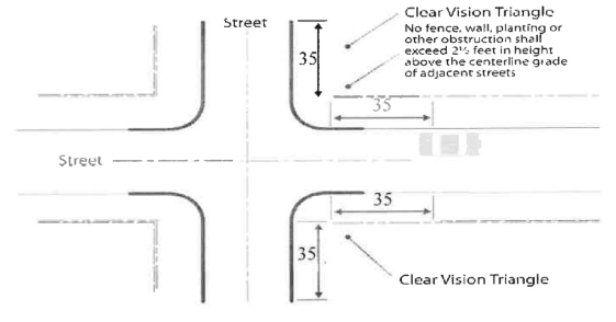 Clear Vision Triangle