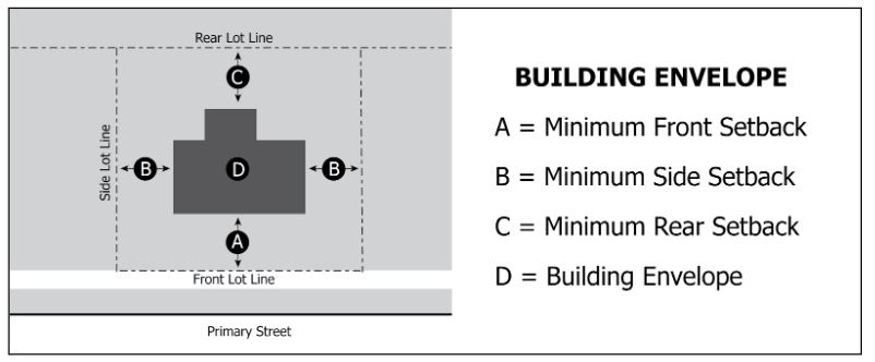 Building Envelope Diagram