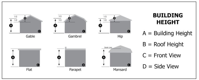 Building Height Diagram