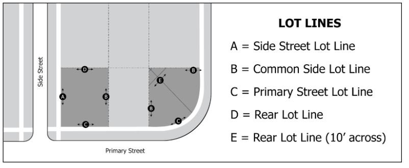 Lot Lines Diagram
