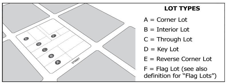 Lot Types Diagram
