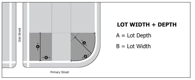 Lot Width And Depth Diagram