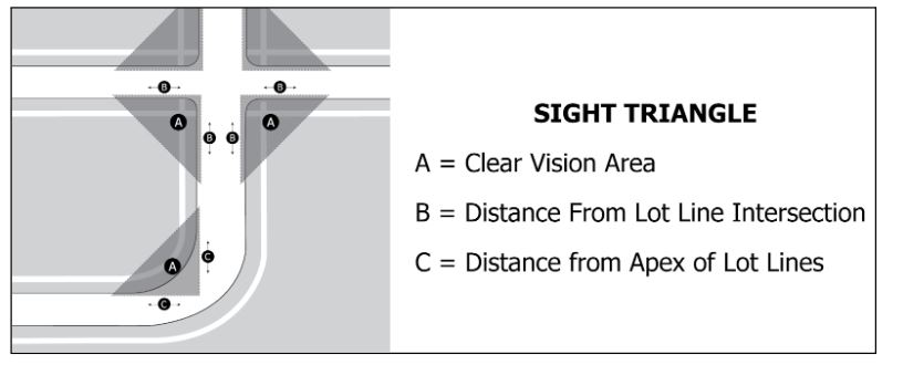 Sight Triangle Diagram