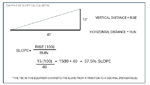 Example Of Slope Calculation