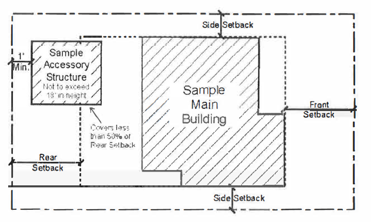 Sample Accessory Structure Diagram