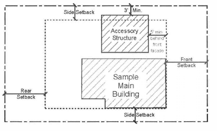 Sample Main Building With Accessory Structure Diagram