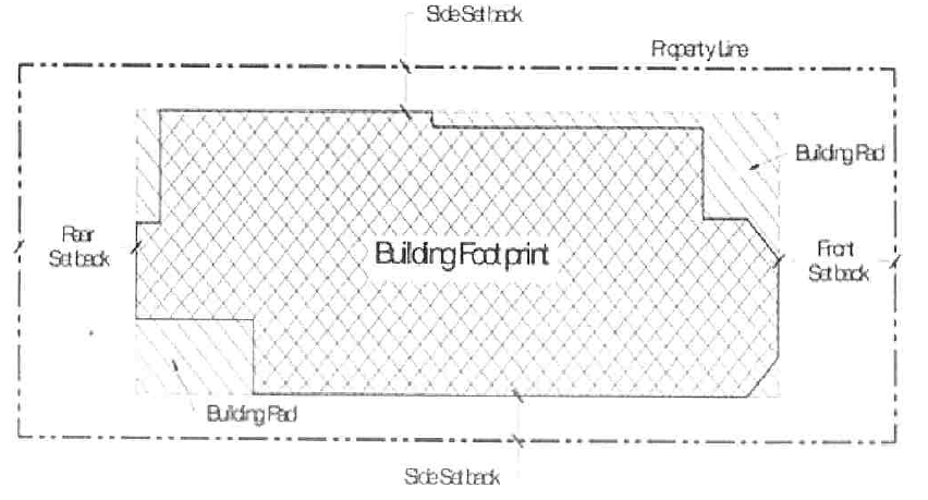 Building Footprint And Setbacks Diagram