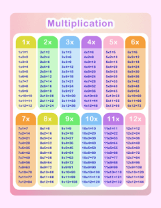 Multiplication Table Printable (8.5x11) | Multiplication Resource