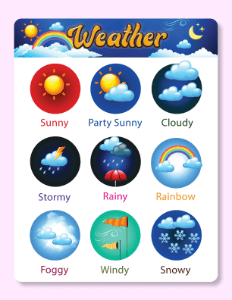 Colorful Weather Vocabulary (8.5x11) | Weather Resource