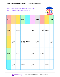 Skip-count by 100s starting at 100 - Carousel | Math Worksheet