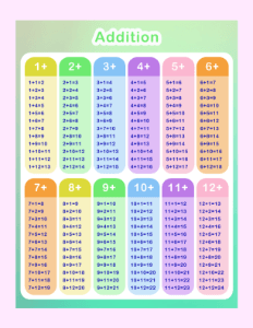 Addition Chart Printable (8.5x11) | Addition Resource