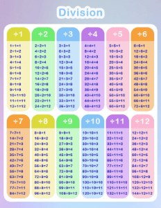 Division Chart Printable (8.5x11) | Division Resource