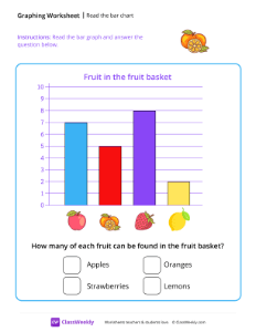 Read The Bar Chart - Orange | Math Worksheet