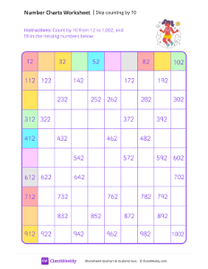 Skip-count by 10 starting at 12 - Skipping Girl | Math Worksheet