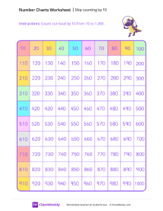 Skip counting by 10 starting at 10 - Skipping Dragon | Math Worksheet