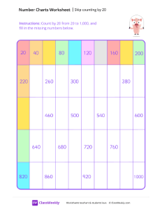 Skip-count by 20 starting at 20 - Pig | Math Worksheet