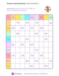 Skip-counting by 10s with Missing Numbers - Skipping Capybara | Math Worksheet