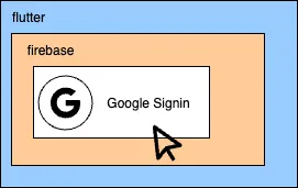 flutter firebase google sigin.webp