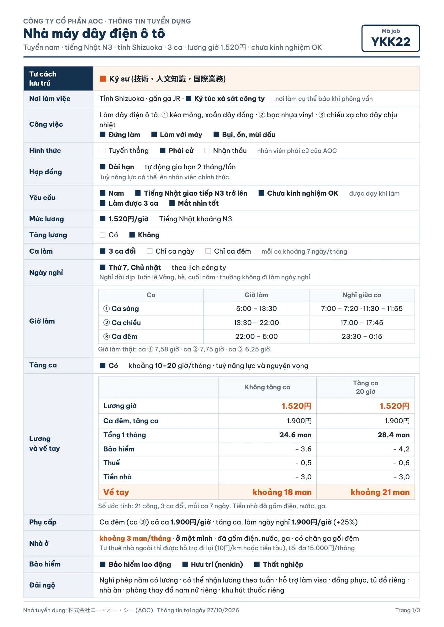 [YKK22] Nhà máy dây điện ô tô — 1/3