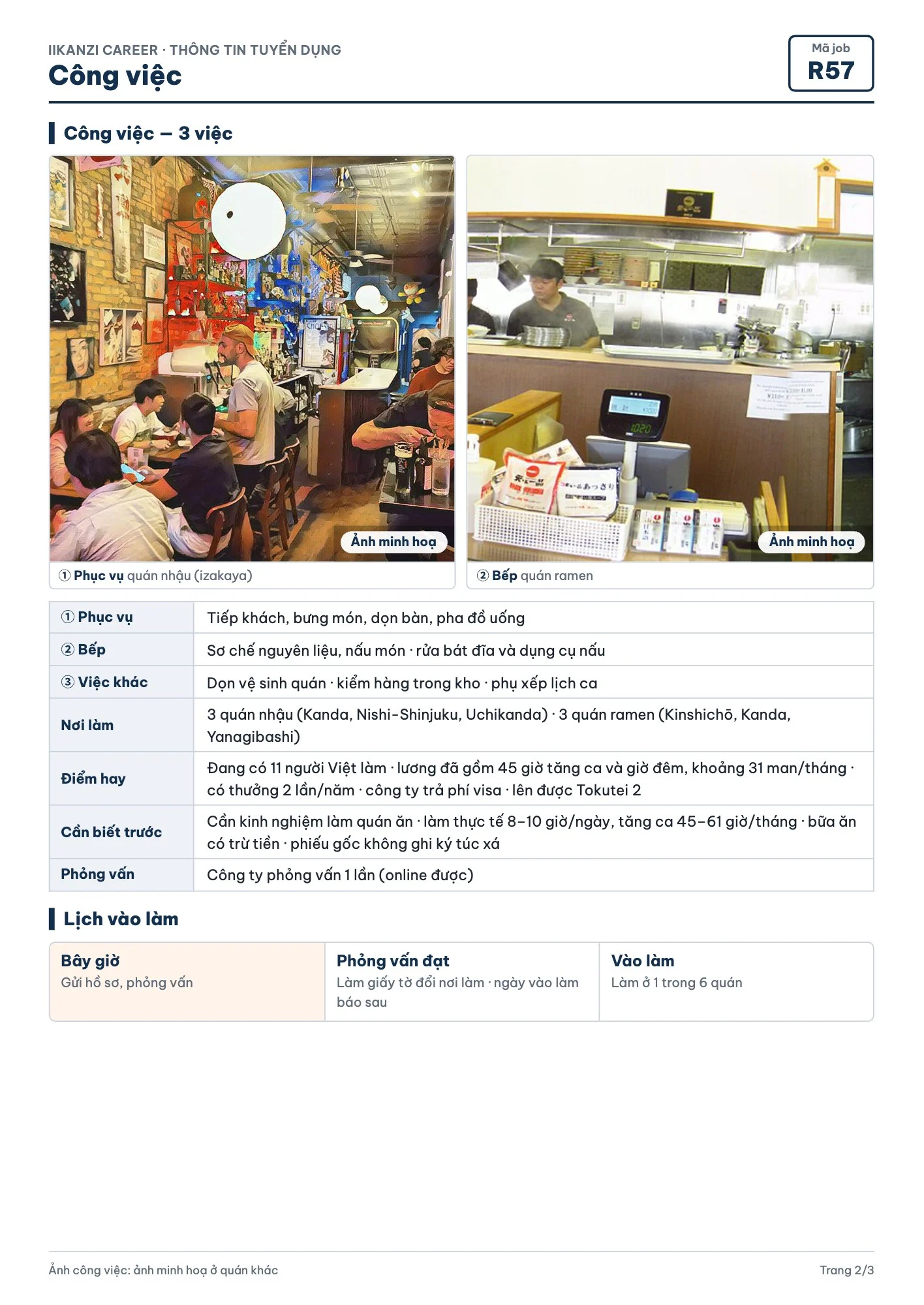 [R57] Quán nhậu, quán ramen — 2/3