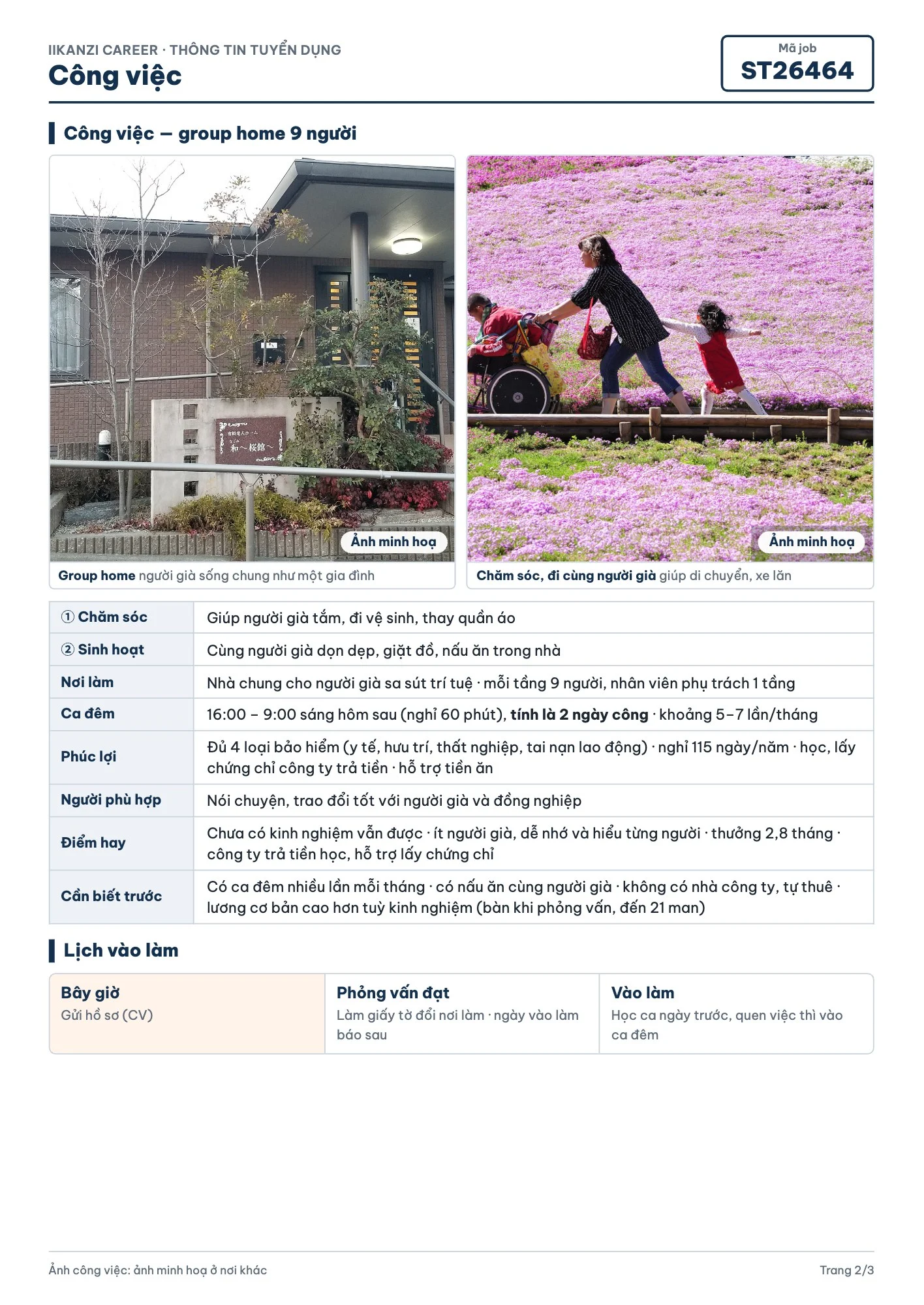 [ST26464] Điều dưỡng group home — 2/3