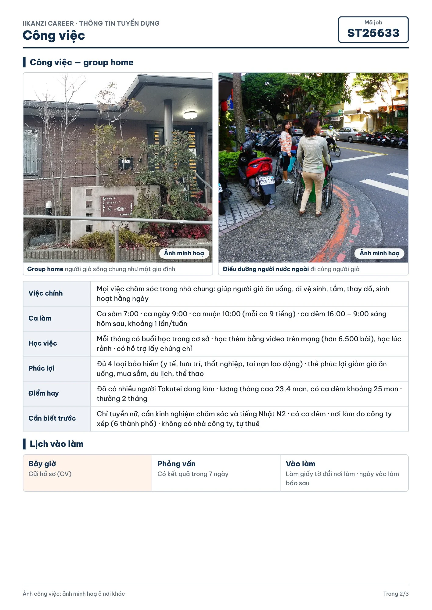 [ST25633] Điều dưỡng group home — 2/3