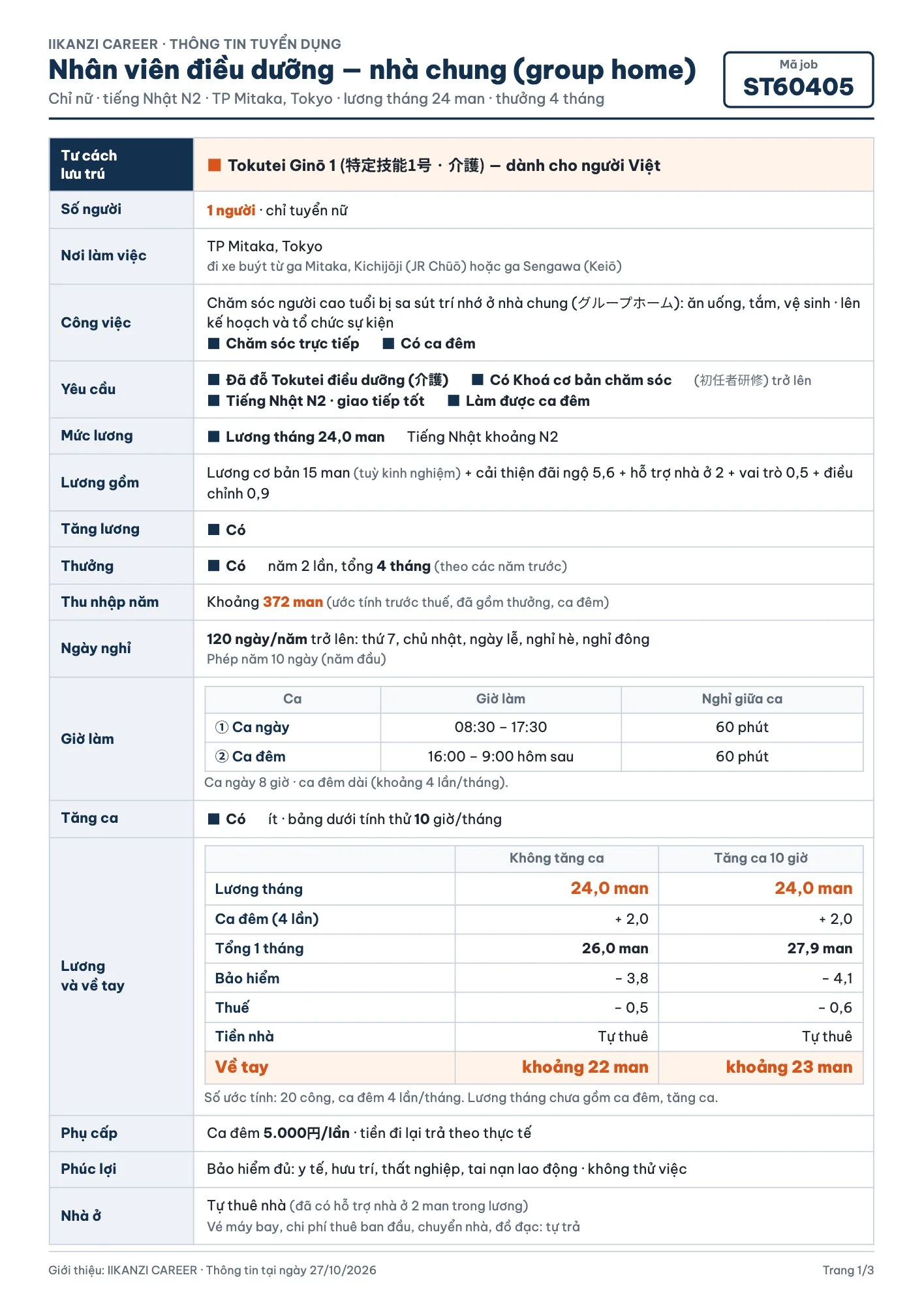 [ST60405] Điều dưỡng group home — 1/3