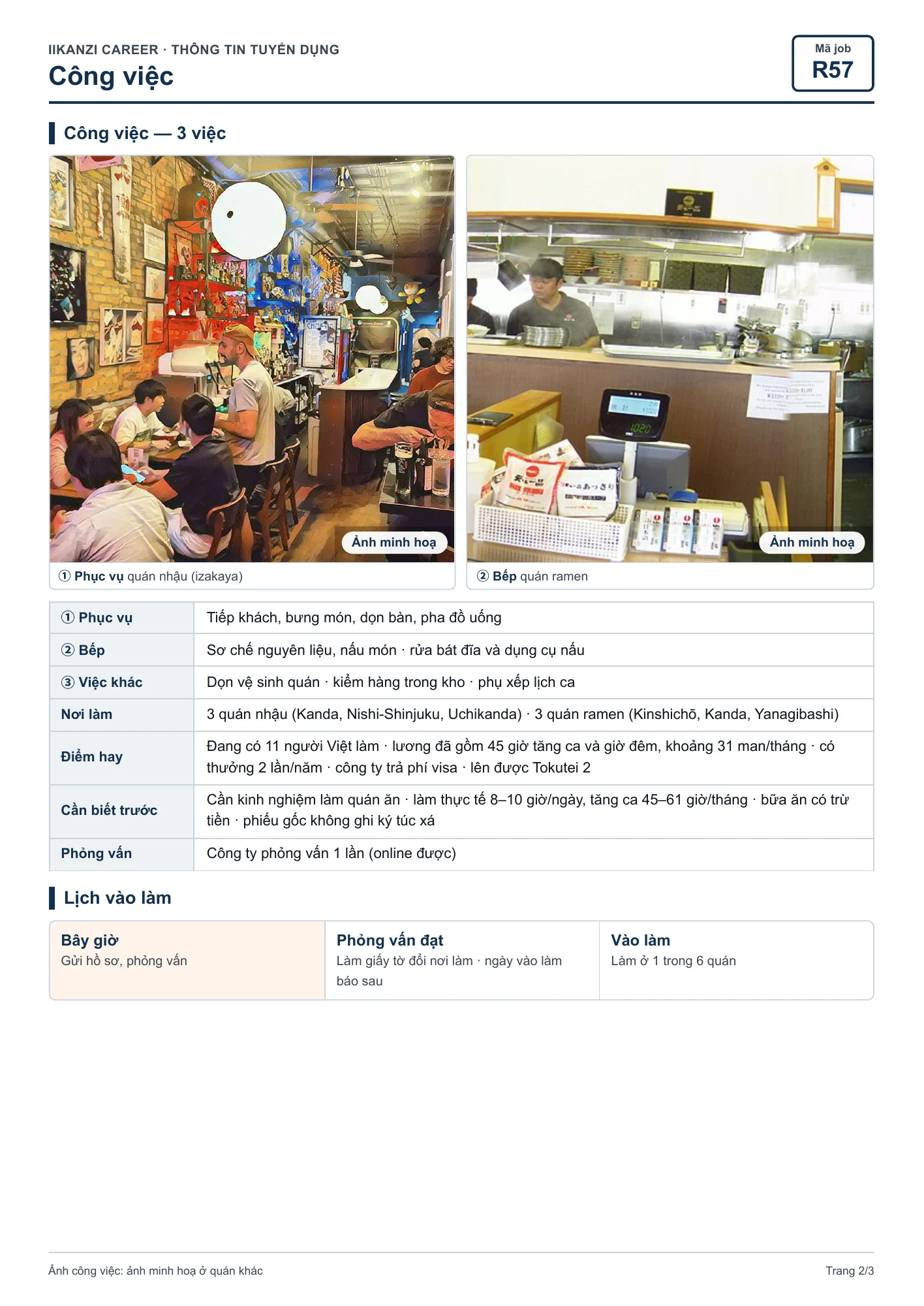 [R57] Quán nhậu, quán ramen — 2/3