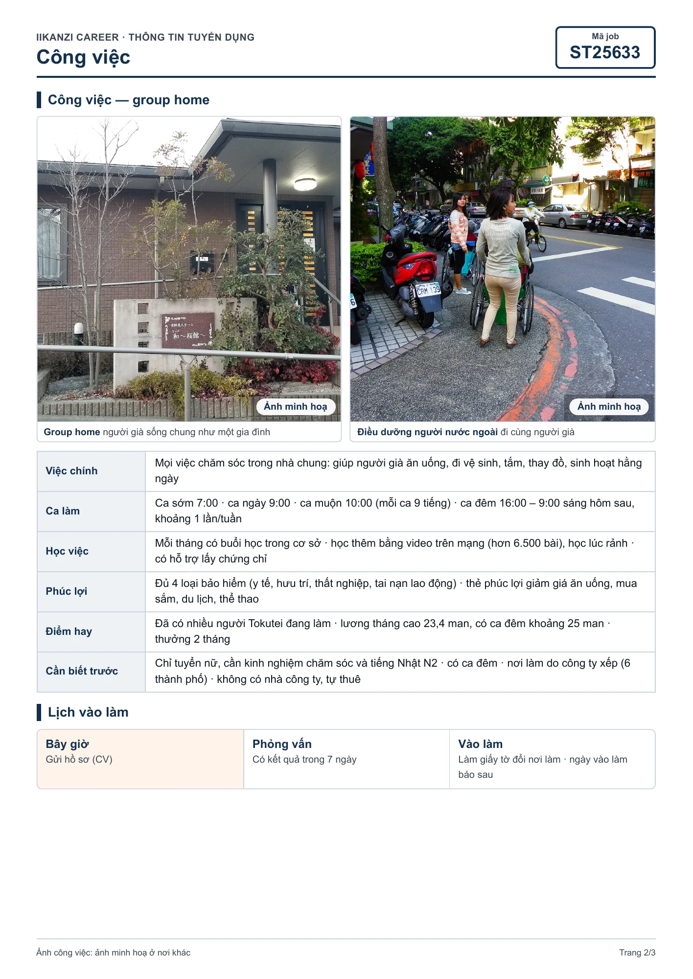 [ST25633] Điều dưỡng group home — 2/3