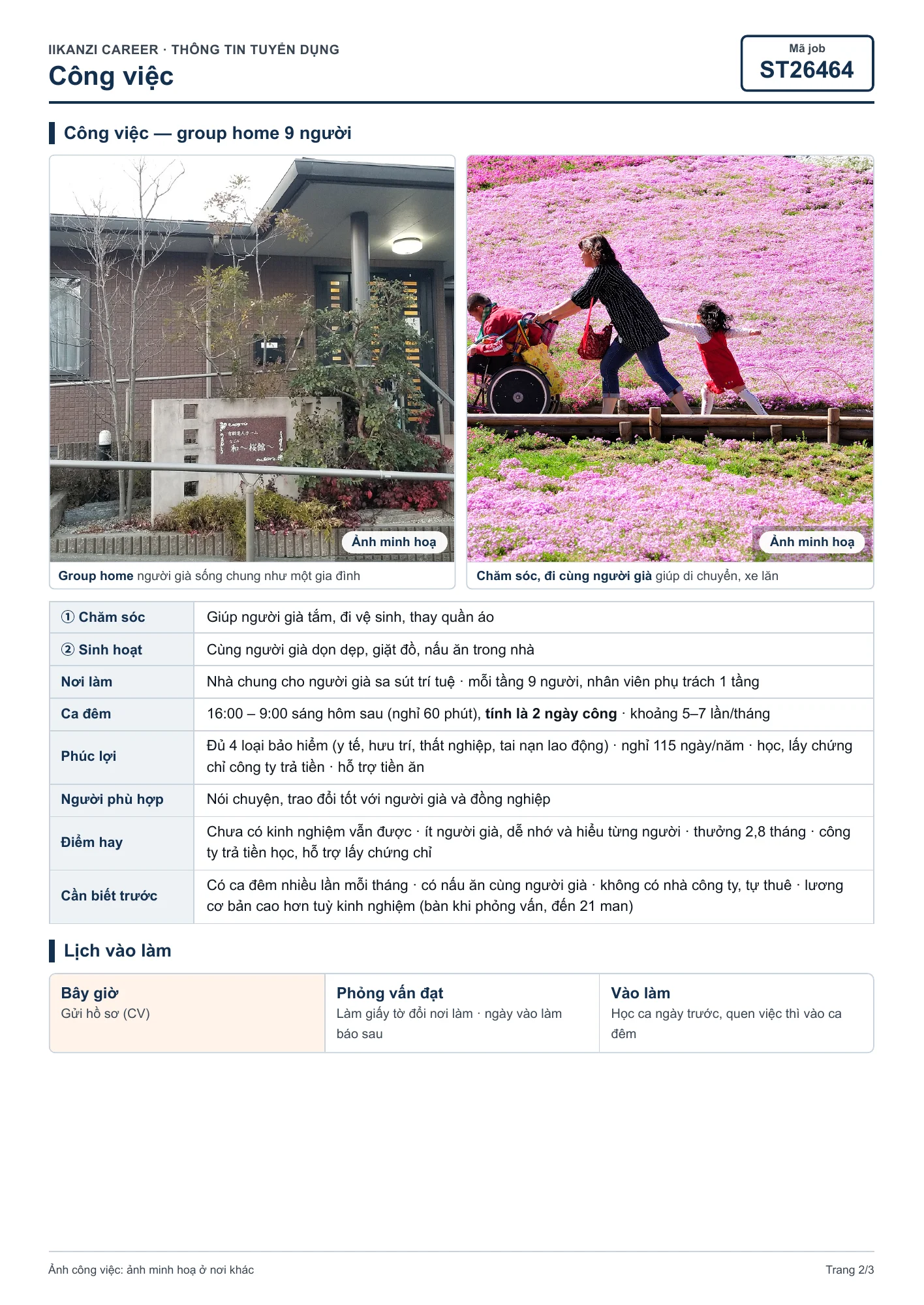 [ST26464] Điều dưỡng group home — 2/3