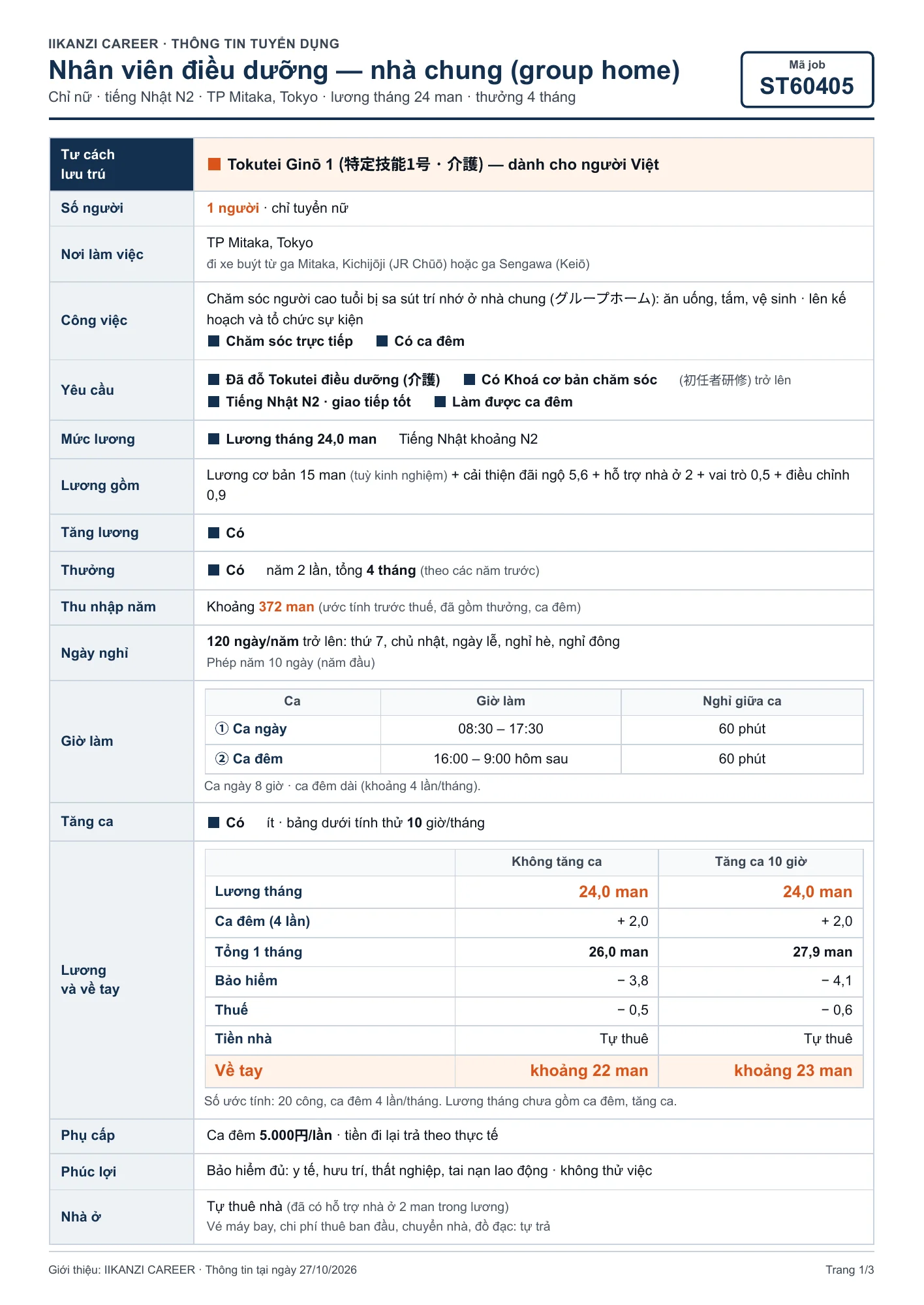 [ST60405] Điều dưỡng group home — 1/3