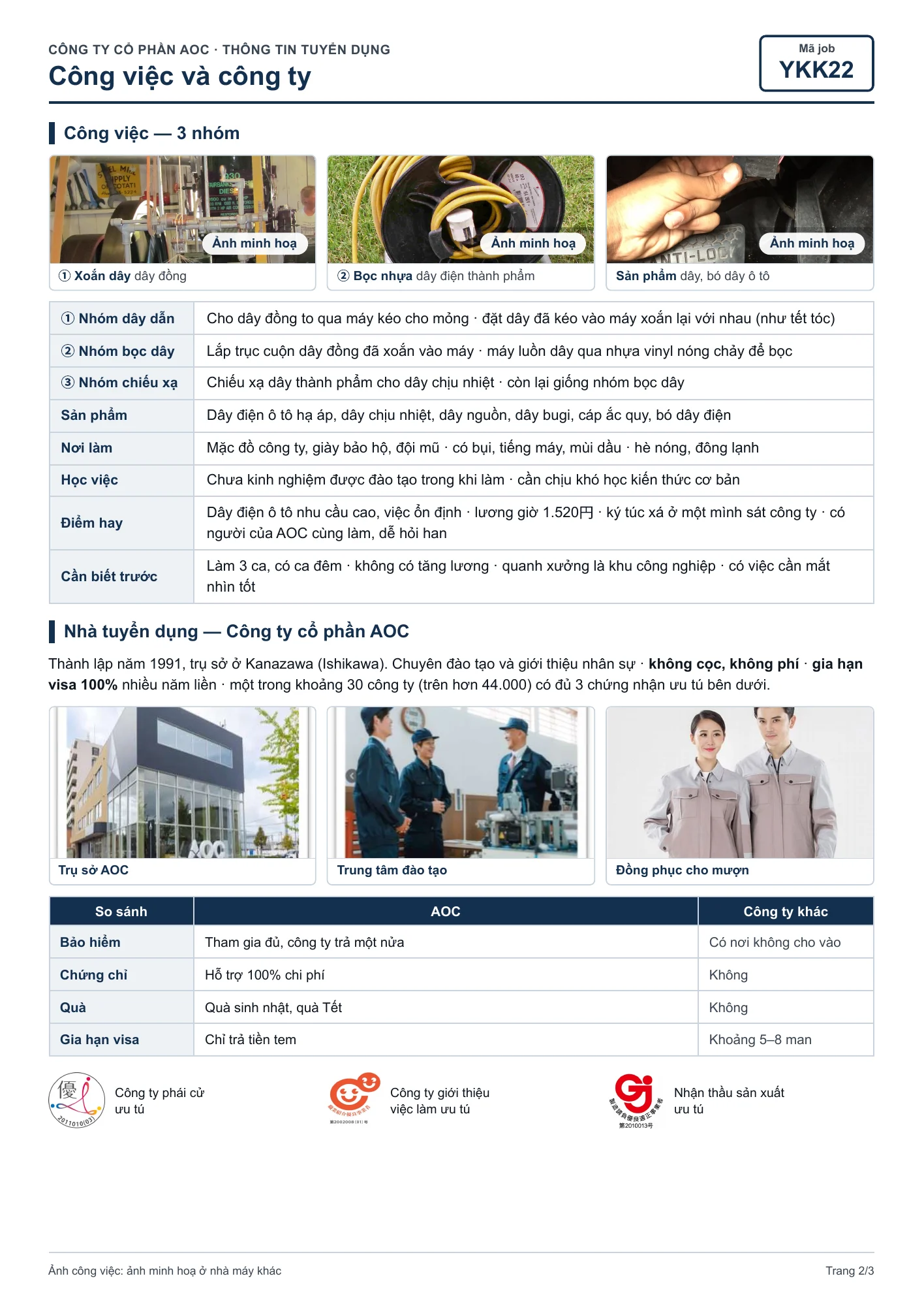 [YKK22] Nhà máy dây điện ô tô — 2/3