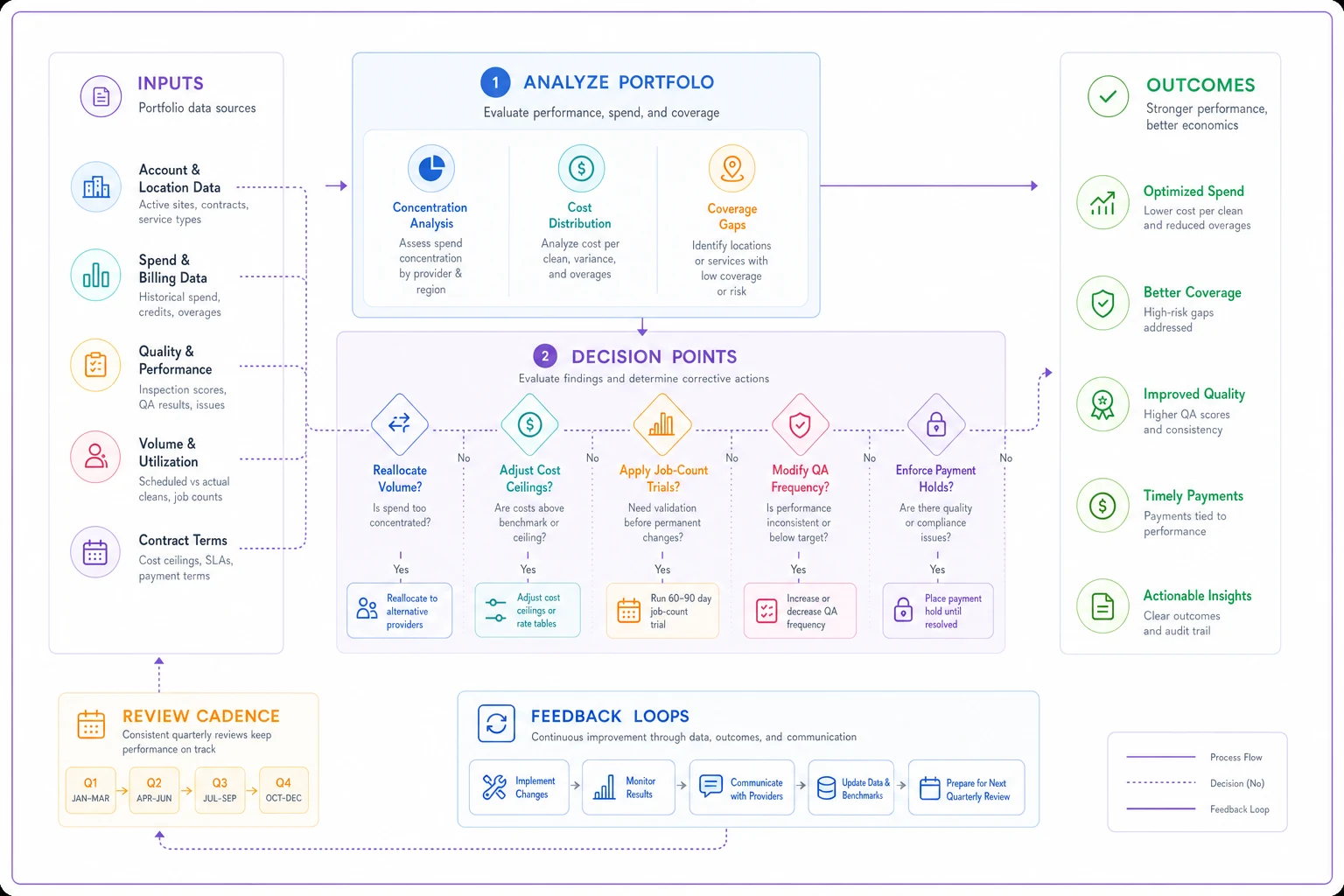Process diagram