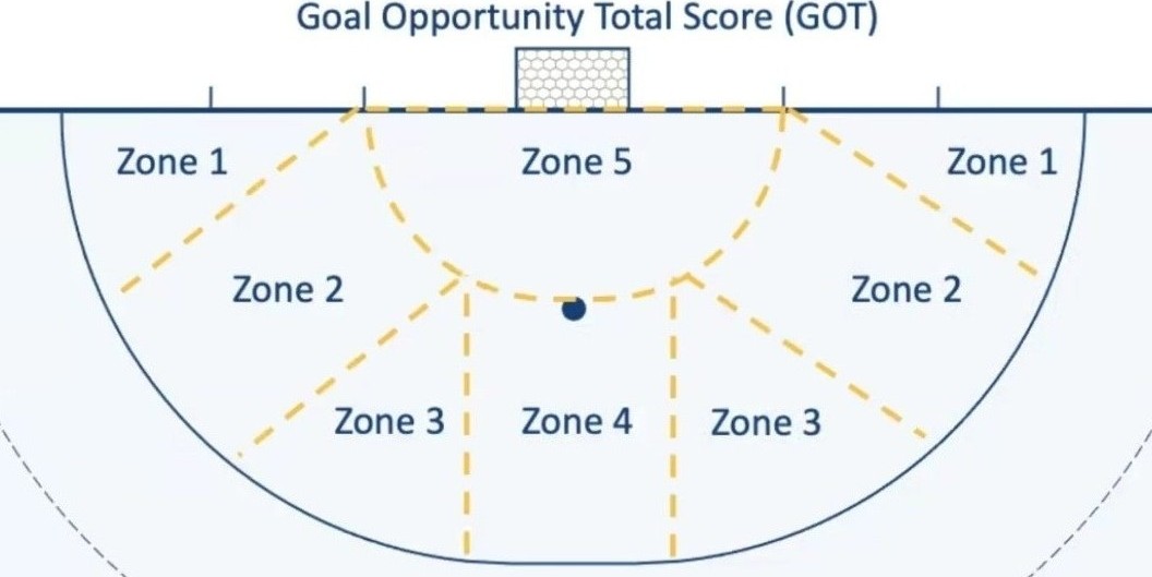 Goal diagram background