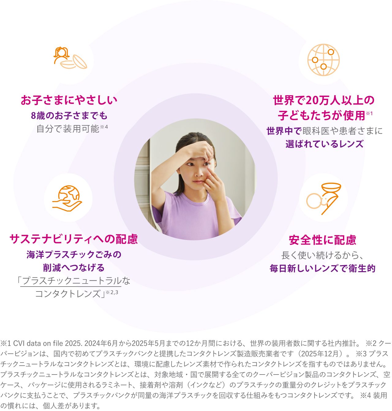 子どものコンタクトレンズ装用に関する説明画像