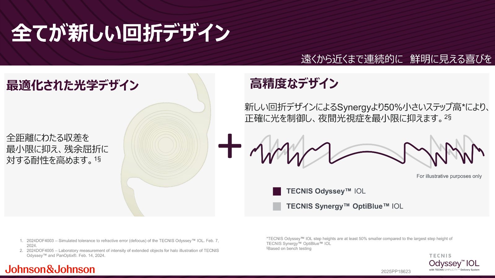 OdysseyとTECNIS Synergyの回折ステップ形状を比較した図