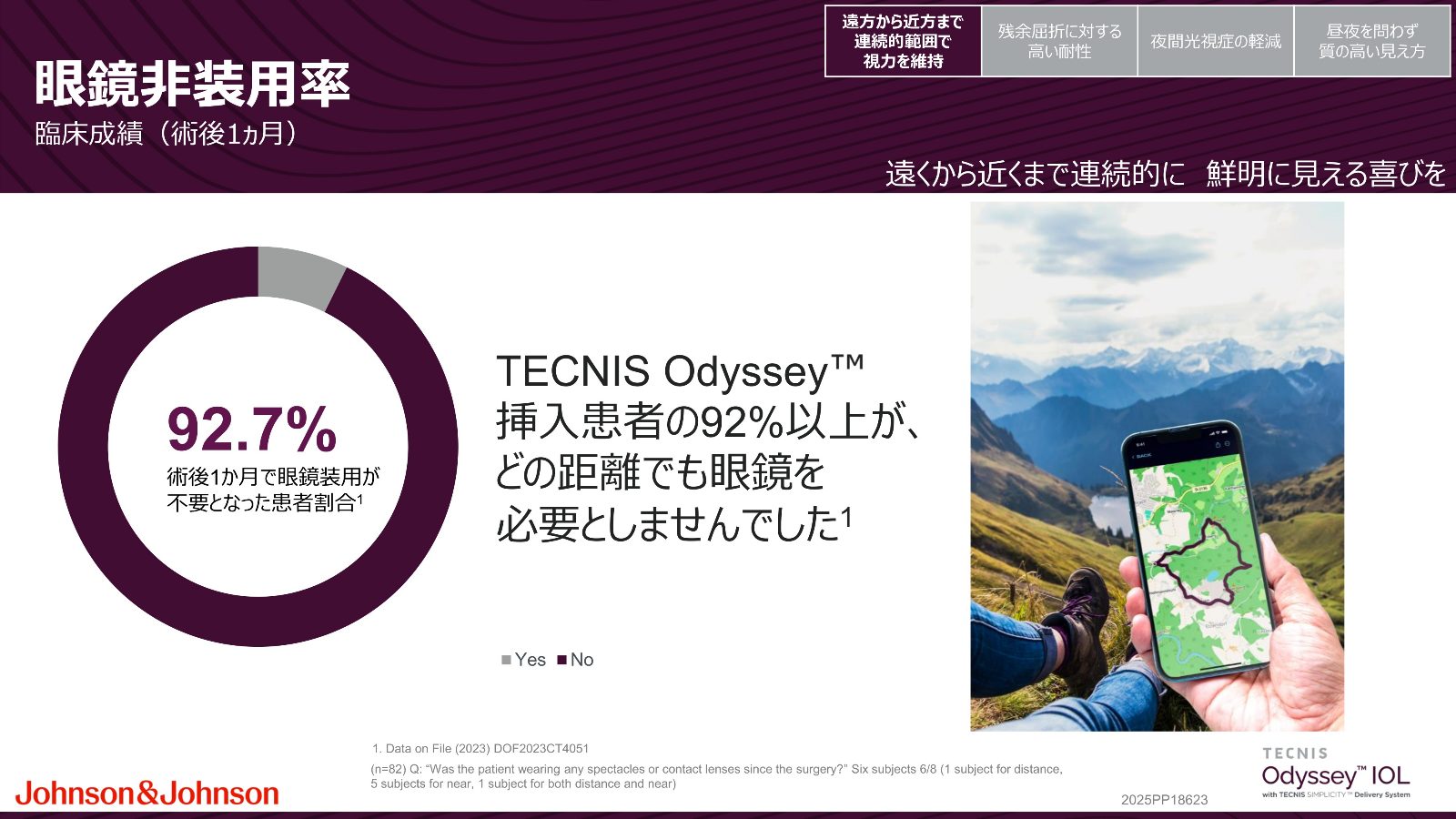 Odyssey挿入後の眼鏡非装用率92.7パーセントを示す図