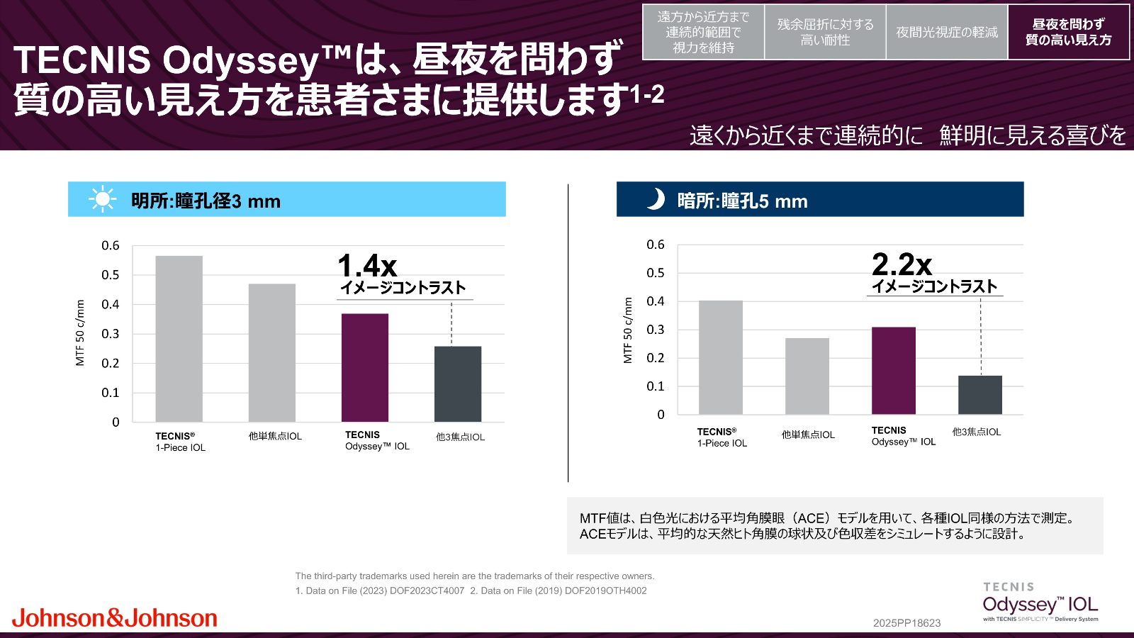 明所と暗所でのOdysseyのイメージコントラスト比較