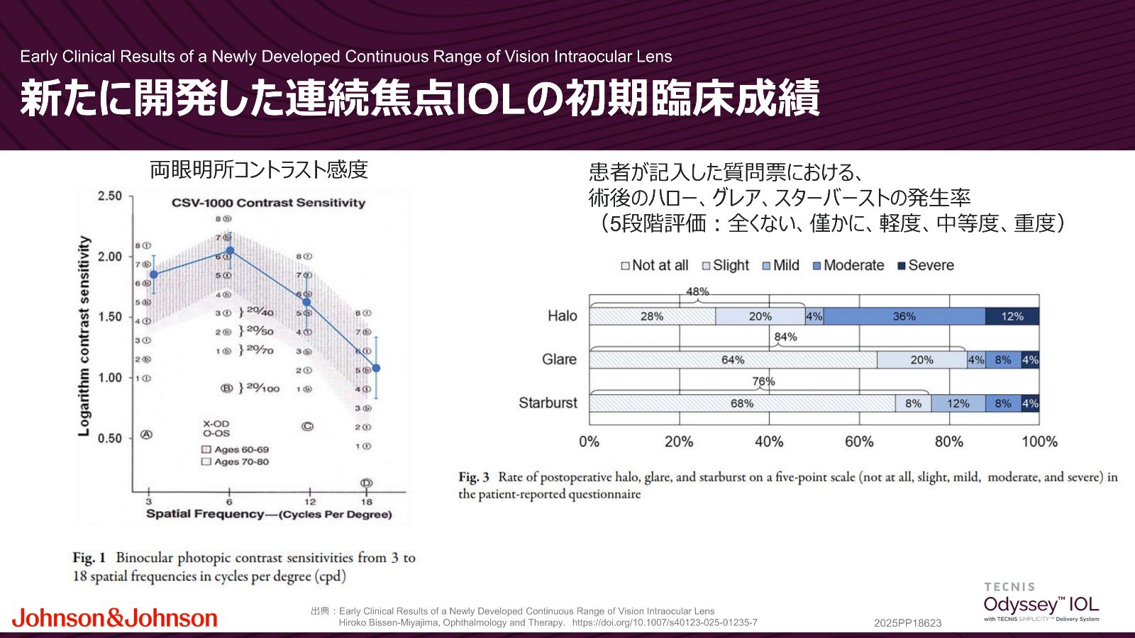 日本人患者を対象としたOdysseyのコントラスト感度と夜間光視症