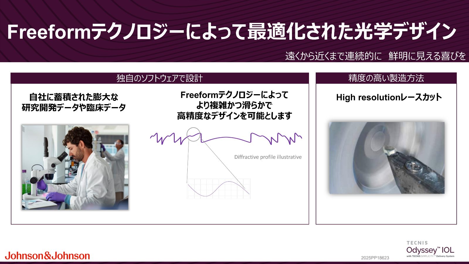 Freeformテクノロジーと高解像度レースカットによるOdysseyの光学設計