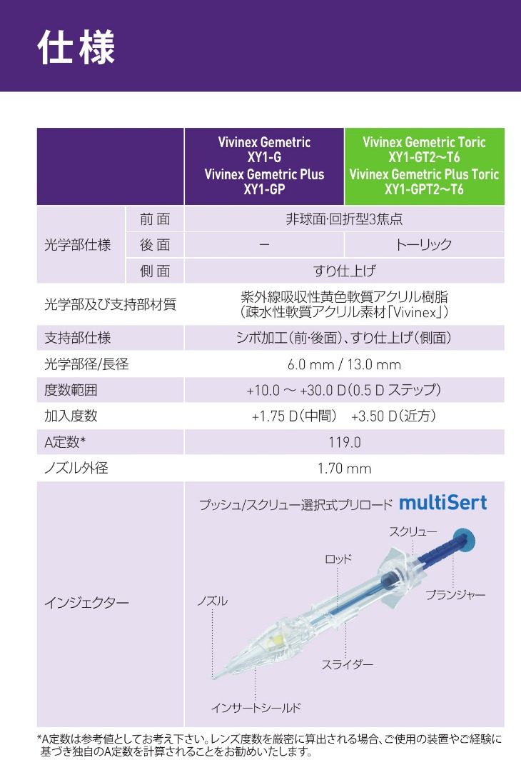 Gemetricシリーズの材質、レンズ径、加入度数、インジェクターを示す仕様表