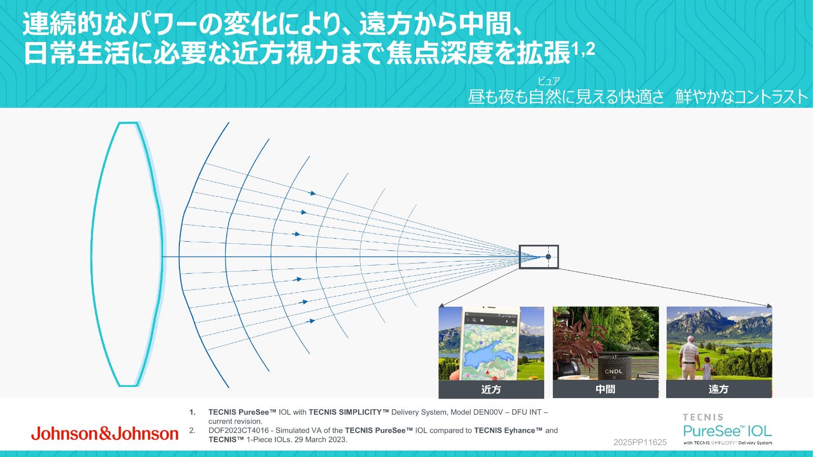 遠方から中間と近方方向へ焦点範囲を広げるPureSeeの光学図
