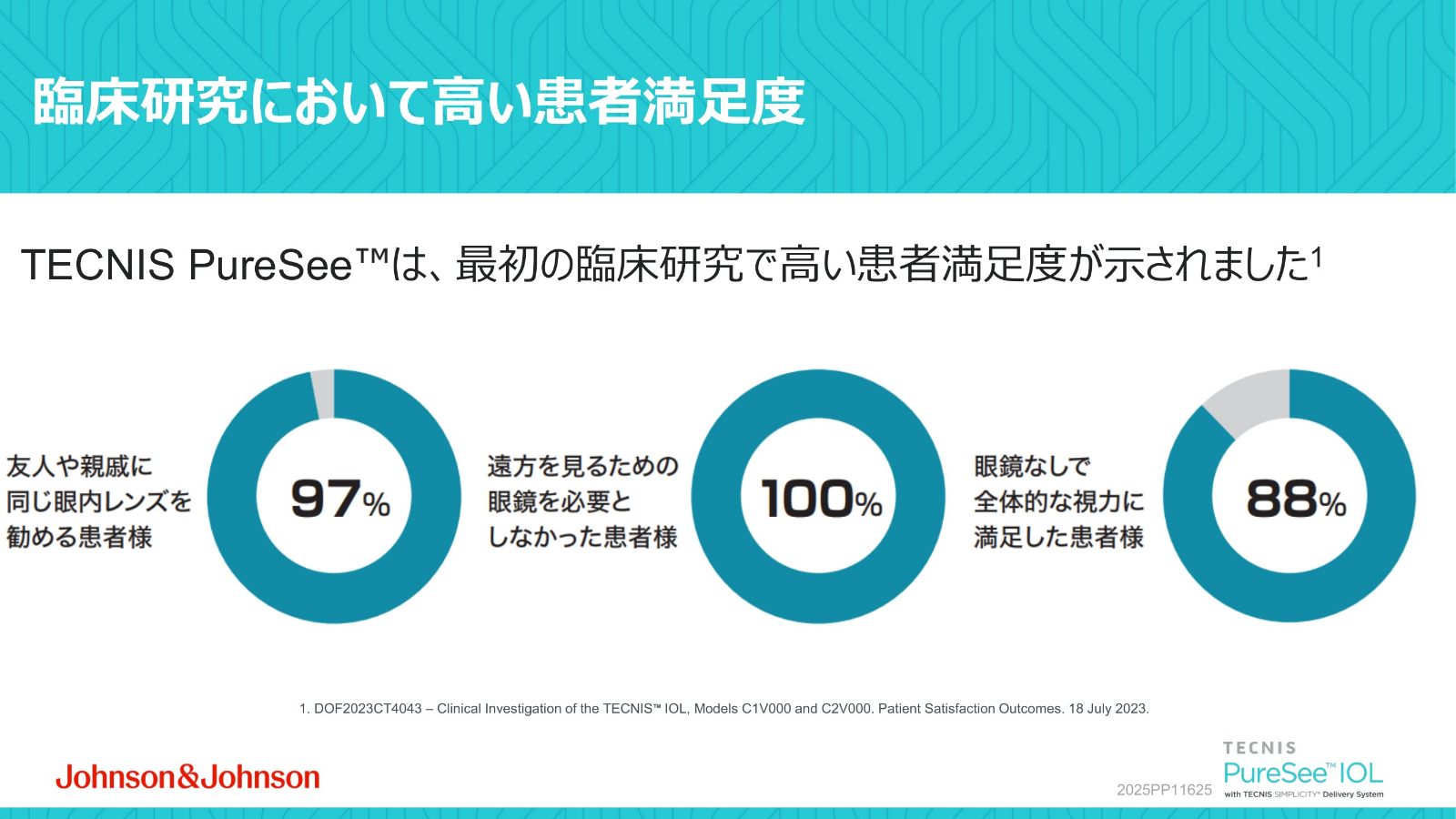 TECNIS PureSeeの臨床研究で報告された患者満足度