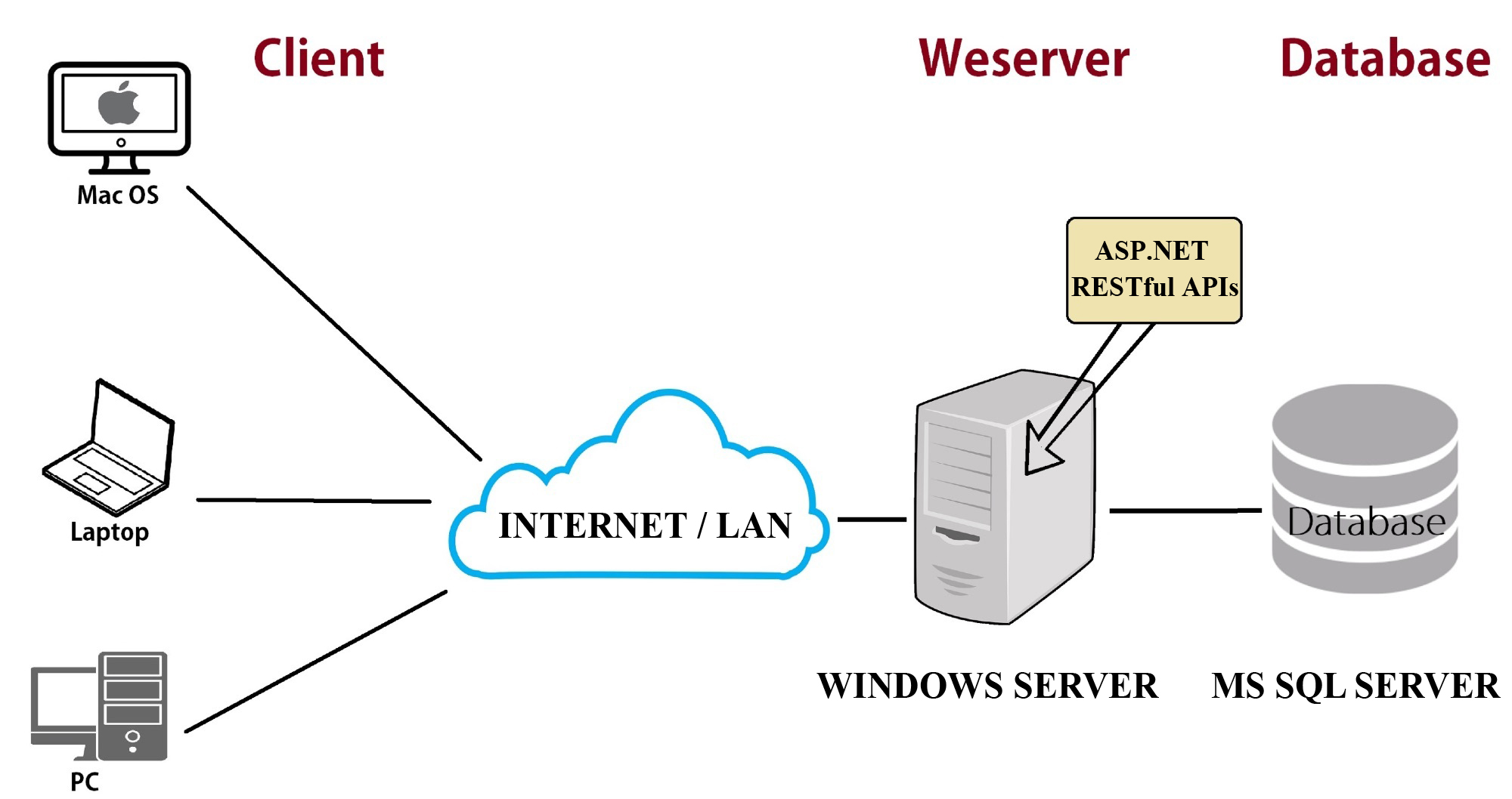 Vì sao phòng khám nhỏ luôn e ngại phần mềm quản lý – và nỗi lo đó hoàn toàn có lý