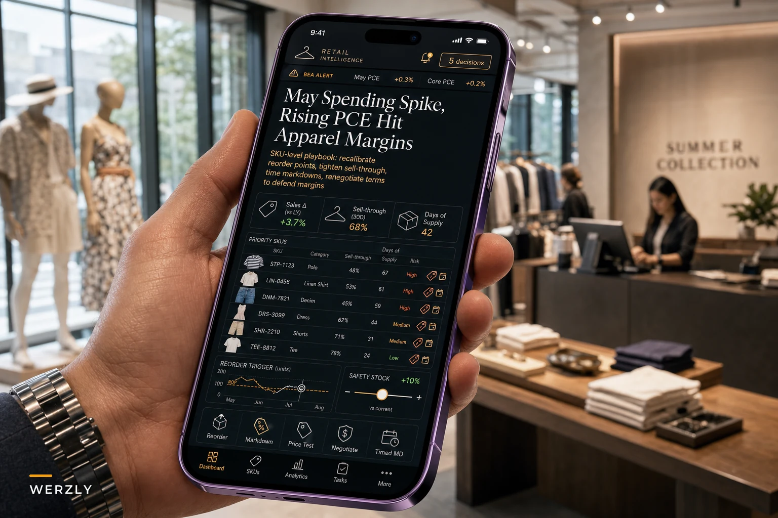 After May's Spending Spike and Rising Inflation: Practical Inventory, Reorder and Markdown Moves for Clothing Stores
