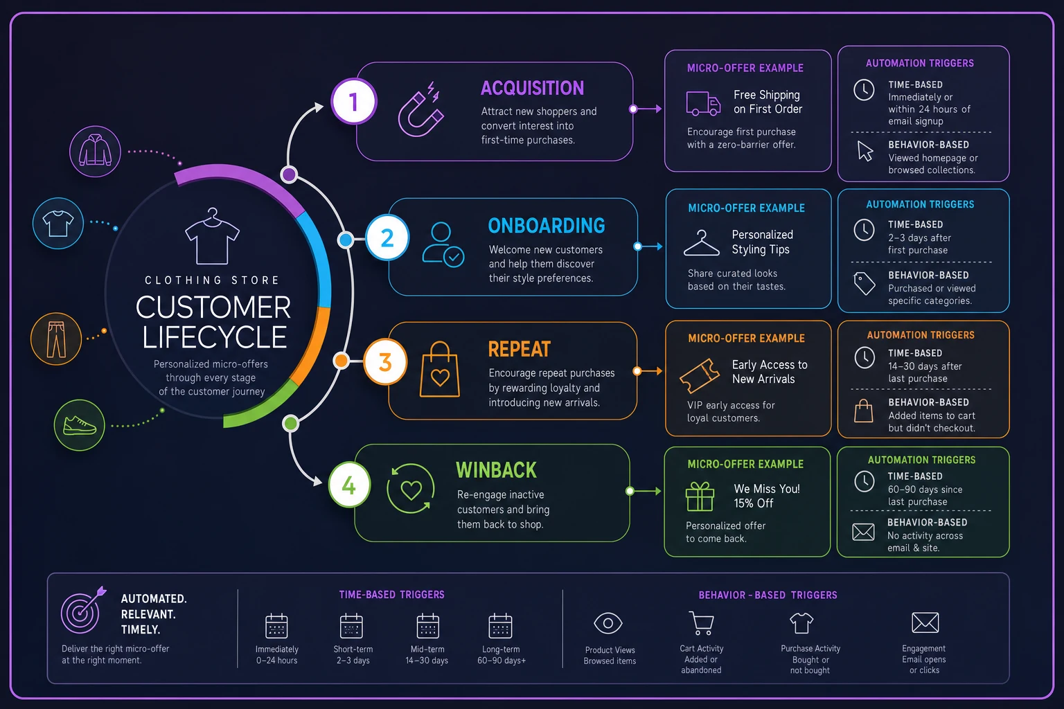 Process diagram