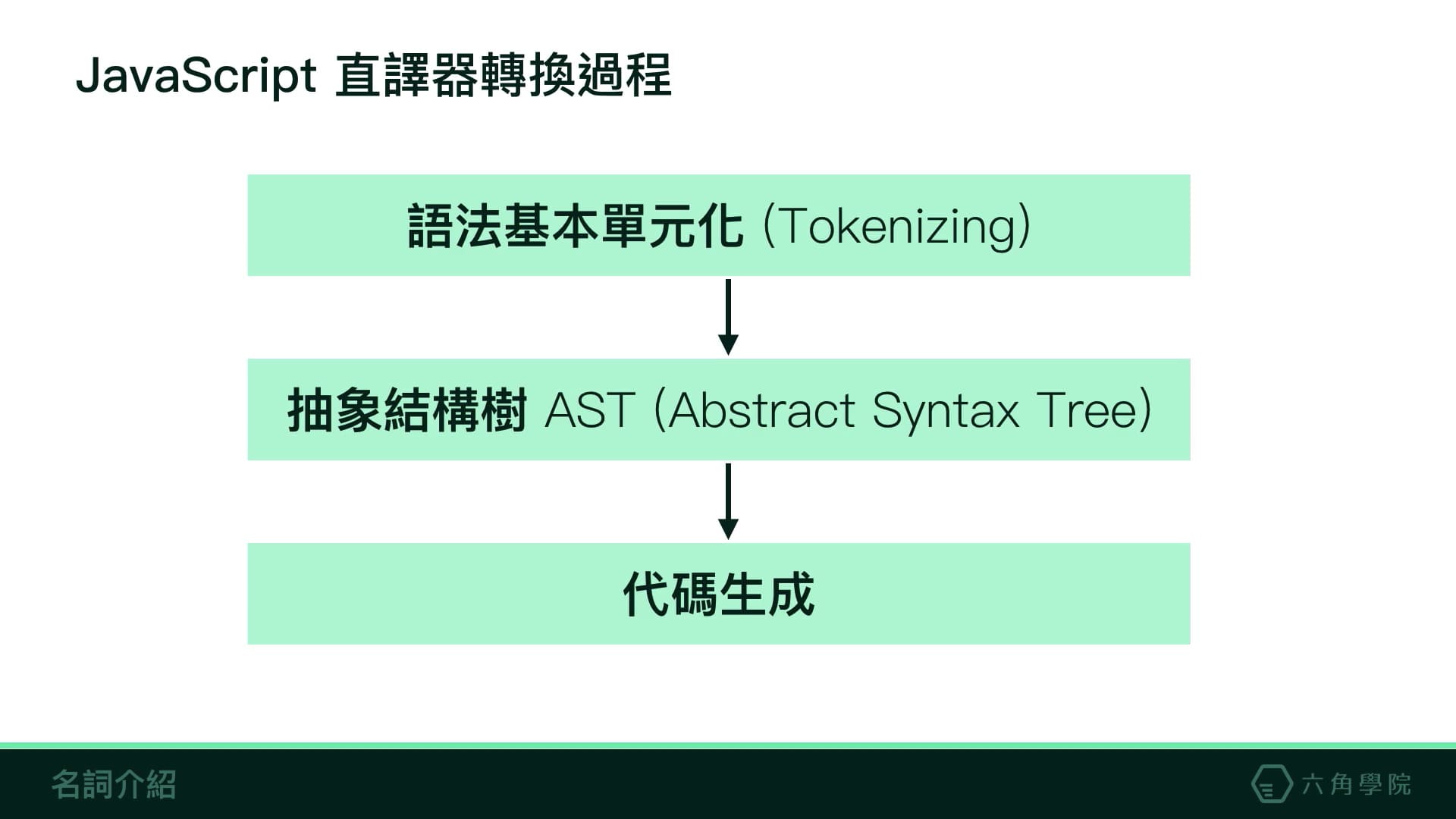 JavaScript 轉換過程