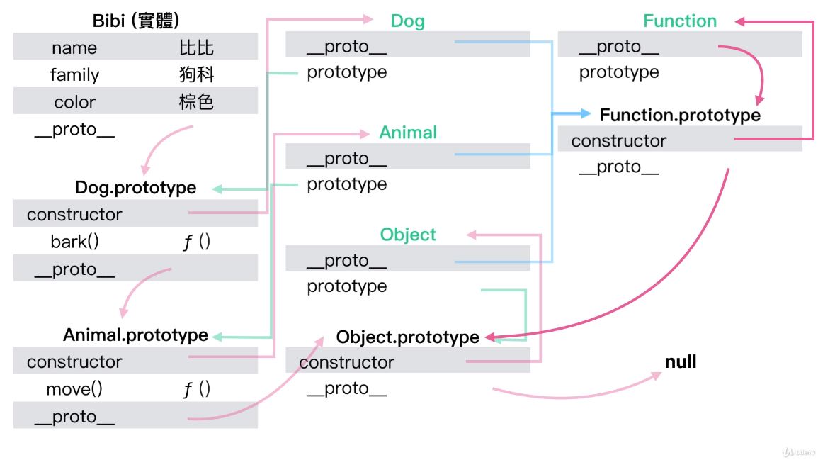 Function Object prototype