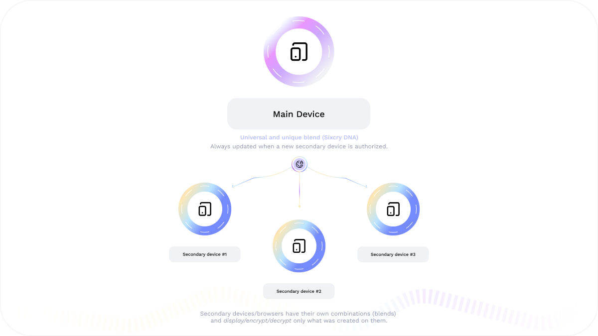 Cloudsky Device Management