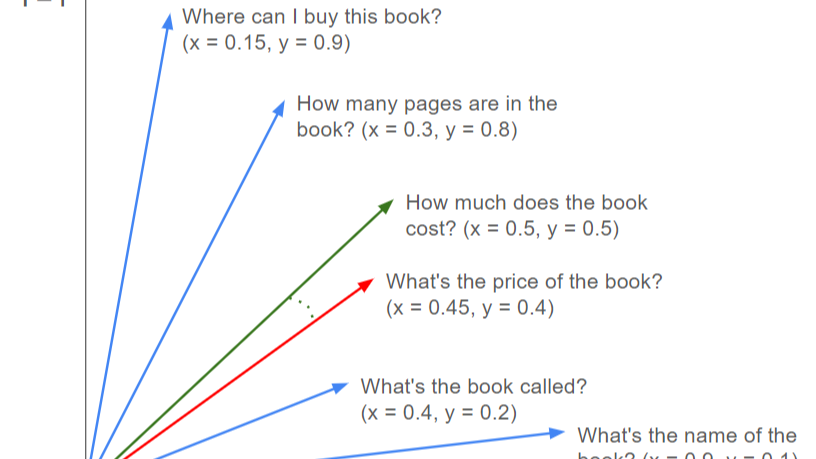 Introductory AI Systems 3